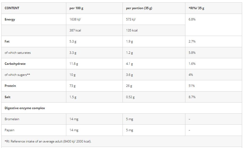 Azgard Nutrition 100% Whey High Quality CFM Whey Protein-65Serv.-2270G.-Cookies&Cream