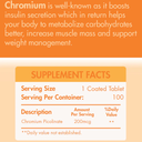 Organic Nation Chromium Picolinate 200MCG-100Serv.-100Coated Tablets