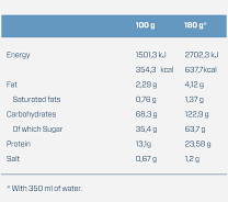 Quamtrax Nutrition Mega Muscle Gainer-5k -12lbs Chocolate
