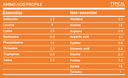 Vanation Whey Protein 100%-30 Ser -1050 Mg -(Lotus Biscoff)