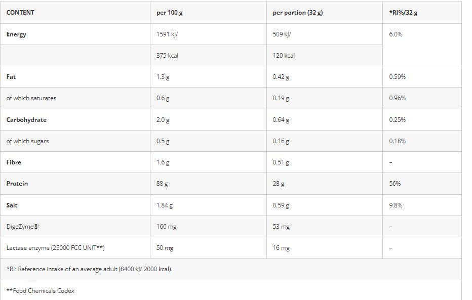 Azgard Nutrition 100% Whey Isolate High Quality Whey Protein Isolate-70Serv.-2270G.-Strawberry