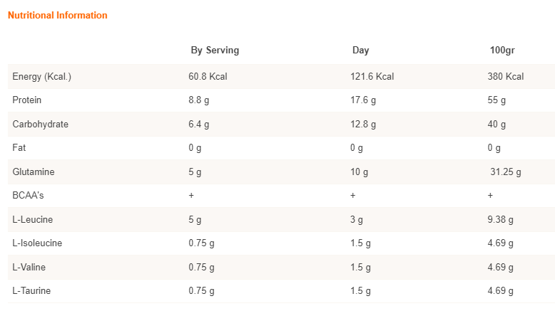 Quamtrax Gluta 5  -Glutamine + Taurine+ BCAA -400 g- Wild Fruits