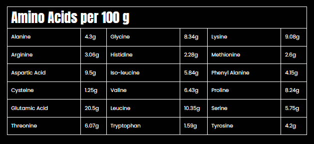 Marvelous Nutrition Hydro 100% Hydrolyzed Whey Protein Isolate-67Serv.-2KG.-Chocolate Fudge