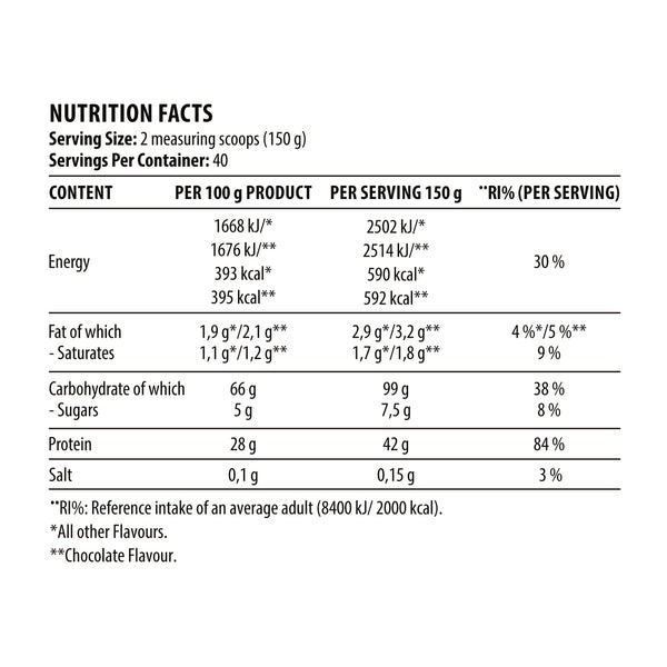 Dy Nutrition Metabolic Mass Gainer -6000 Gm -Chocolate -40 Ser